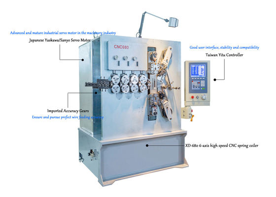 3.00 - 8.00mm Six Axis CNC Coil Spring Machine With Servo Motion System